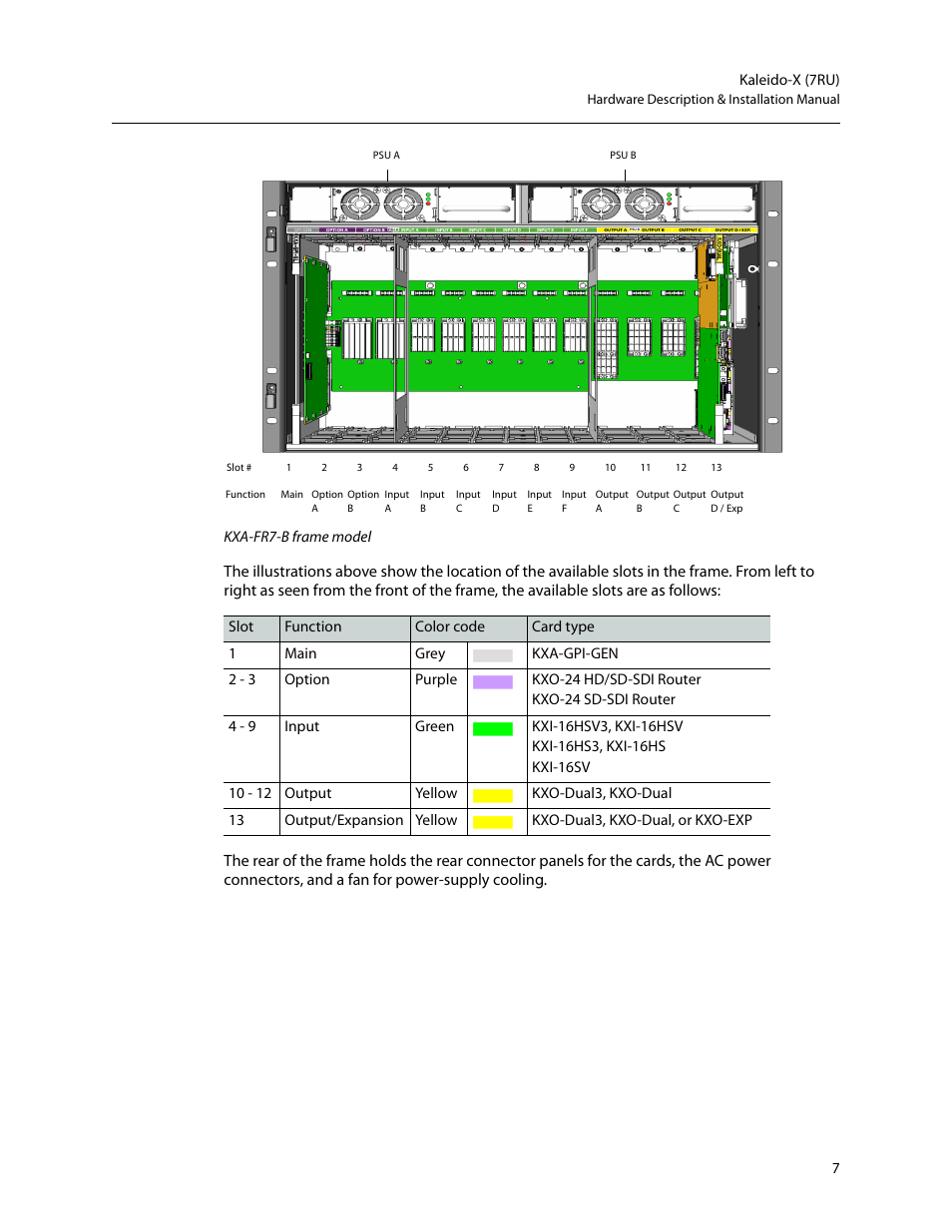 Grass Valley Kaleido-X (7RU) v.7.70 User Manual | Page 19 / 97