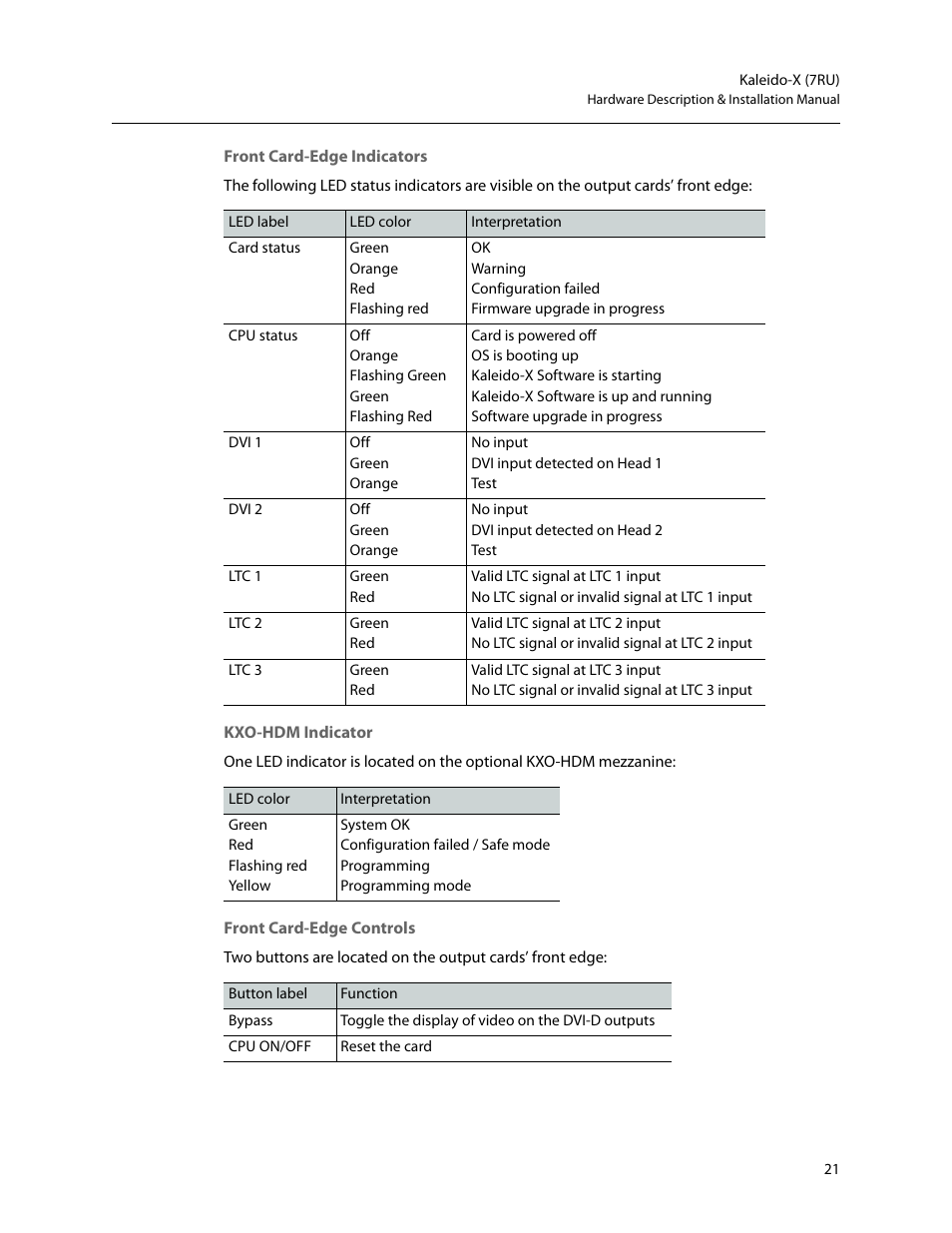 Front card-edge indicators, Kxo-hdm indicator, Front card-edge controls | Grass Valley Kaleido-X (7RU) v.7.70 User Manual | Page 33 / 97