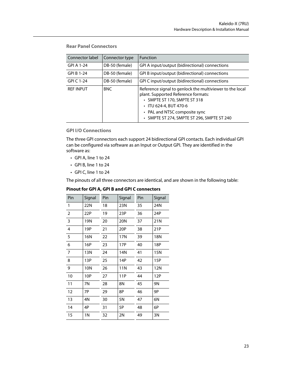 Rear panel connectors, Gpi i/o connections | Grass Valley Kaleido-X (7RU) v.7.70 User Manual | Page 35 / 97