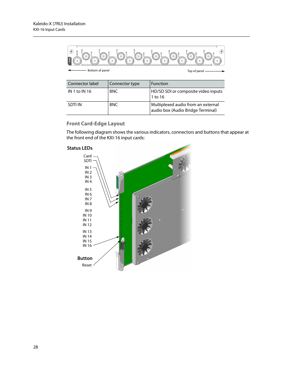 Front card-edge layout | Grass Valley Kaleido-X (7RU) v.7.70 User Manual | Page 40 / 97