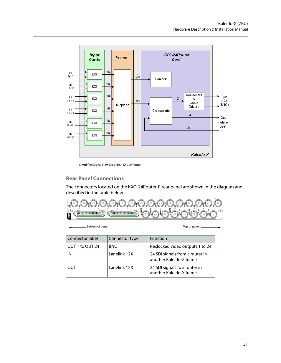 Rear panel connections | Grass Valley Kaleido-X (7RU) v.7.70 User Manual | Page 43 / 97