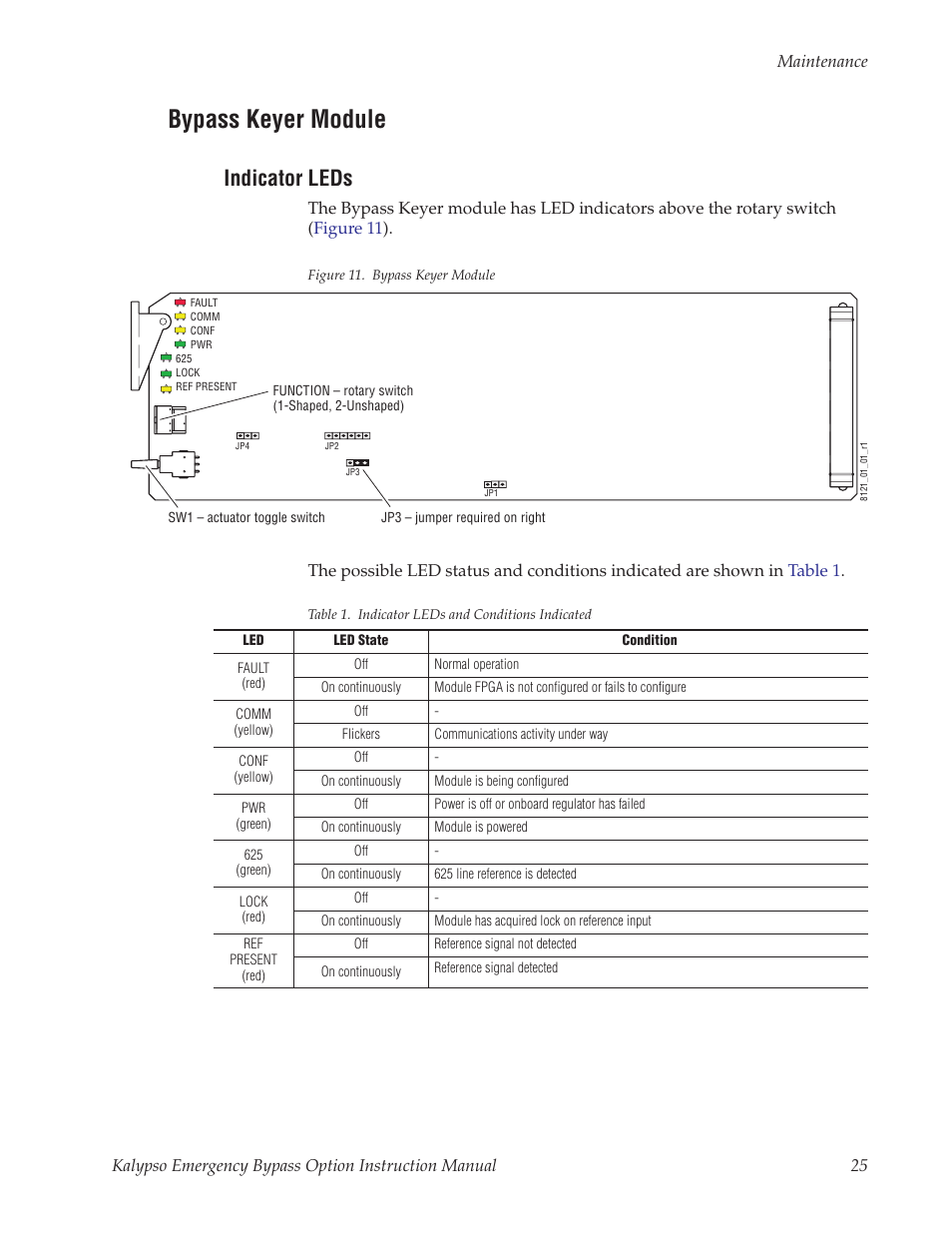 Bypass keyer module, Indicator leds | Grass Valley Kalypso Emergency Bypass Option User Manual | Page 25 / 32