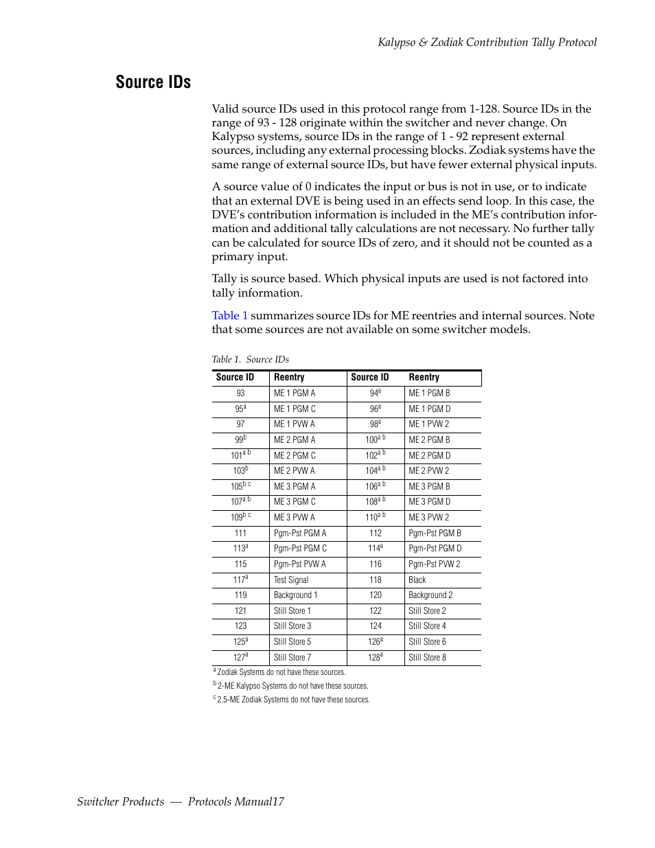 Source ids | Grass Valley Switcher Products User Manual | Page 17 / 152