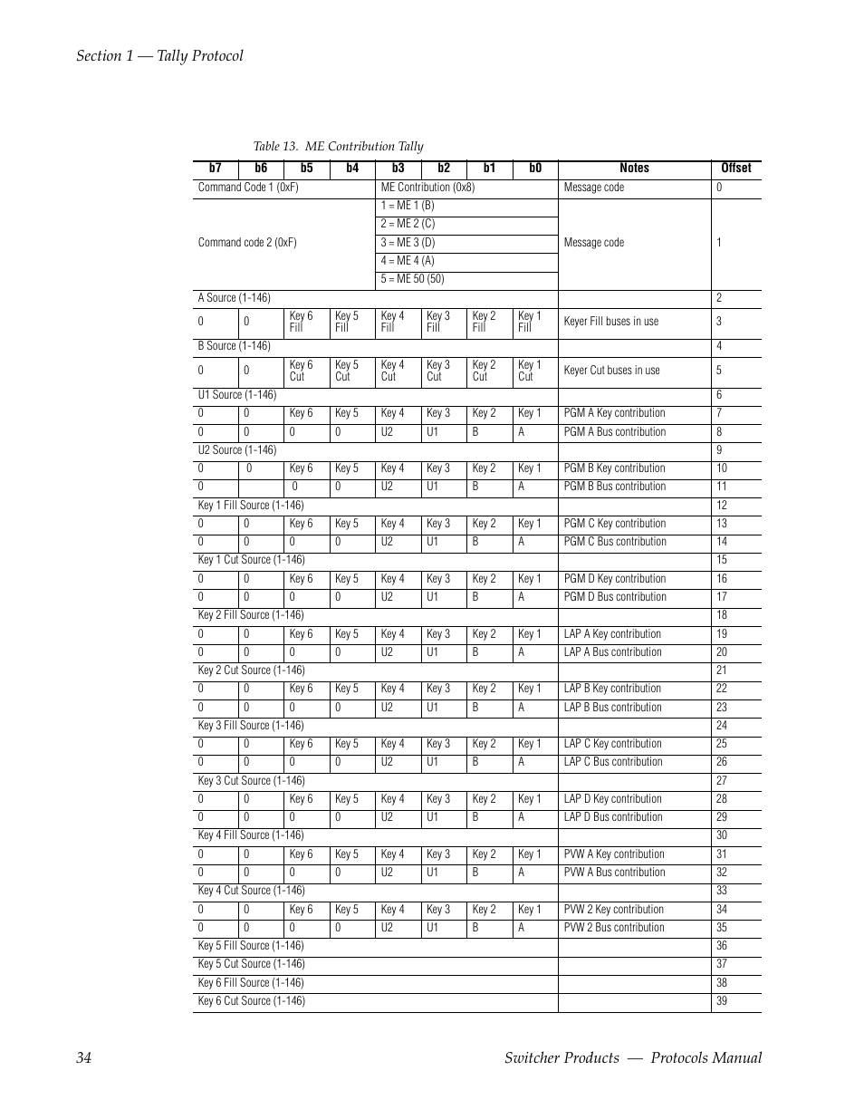 Grass Valley Switcher Products User Manual | Page 34 / 152