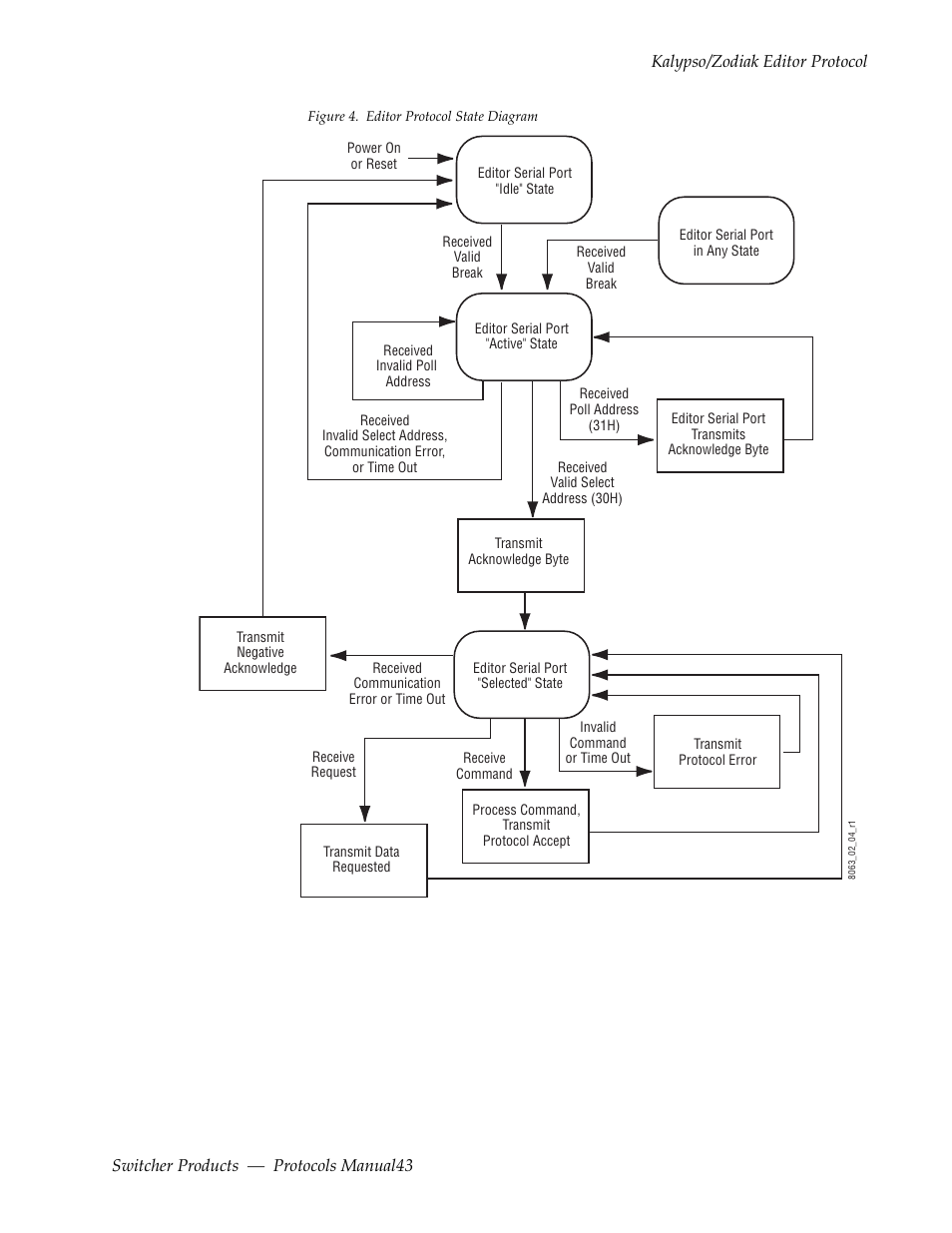 Figure 4 | Grass Valley Switcher Products User Manual | Page 43 / 152