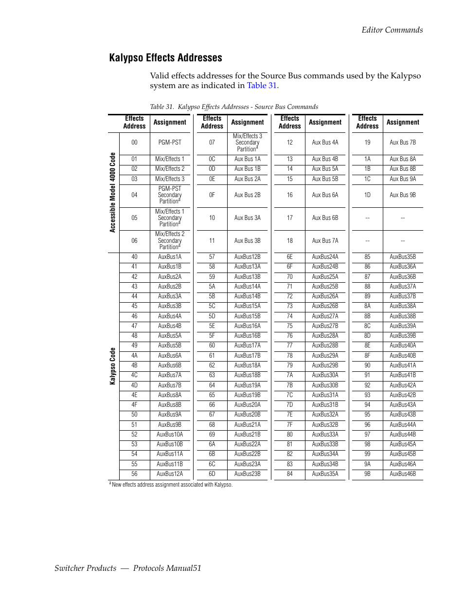 Kalypso effects addresses | Grass Valley Switcher Products User Manual | Page 51 / 152