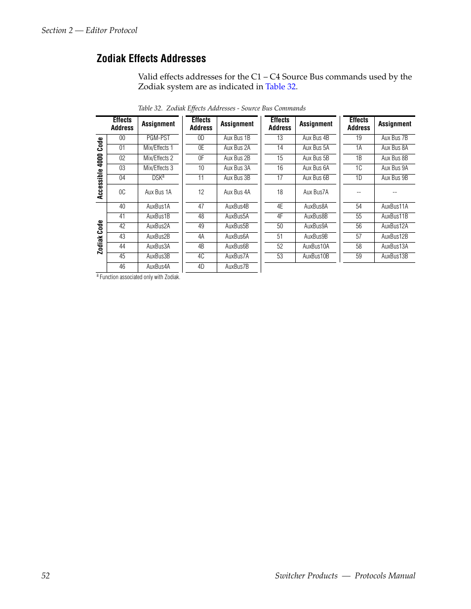 Zodiak effects addresses | Grass Valley Switcher Products User Manual | Page 52 / 152