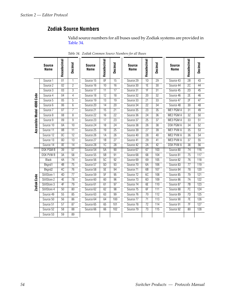 Zodiak source numbers | Grass Valley Switcher Products User Manual | Page 54 / 152
