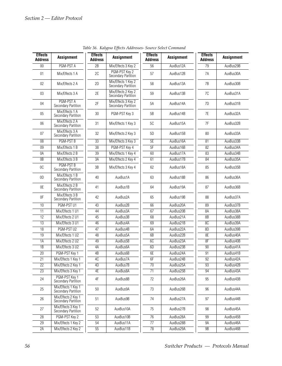 Grass Valley Switcher Products User Manual | Page 56 / 152