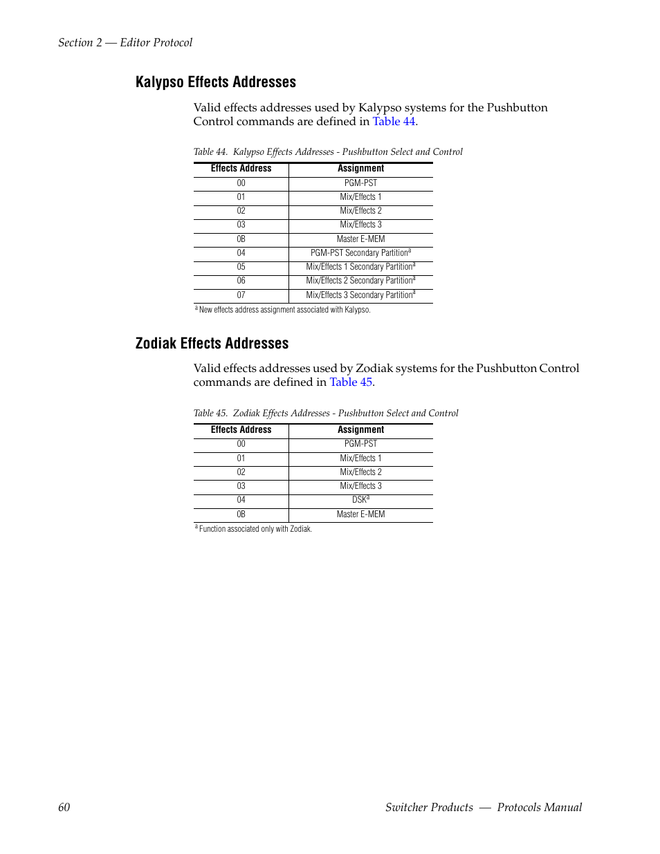 Kalypso effects addresses, Zodiak effects addresses | Grass Valley Switcher Products User Manual | Page 60 / 152