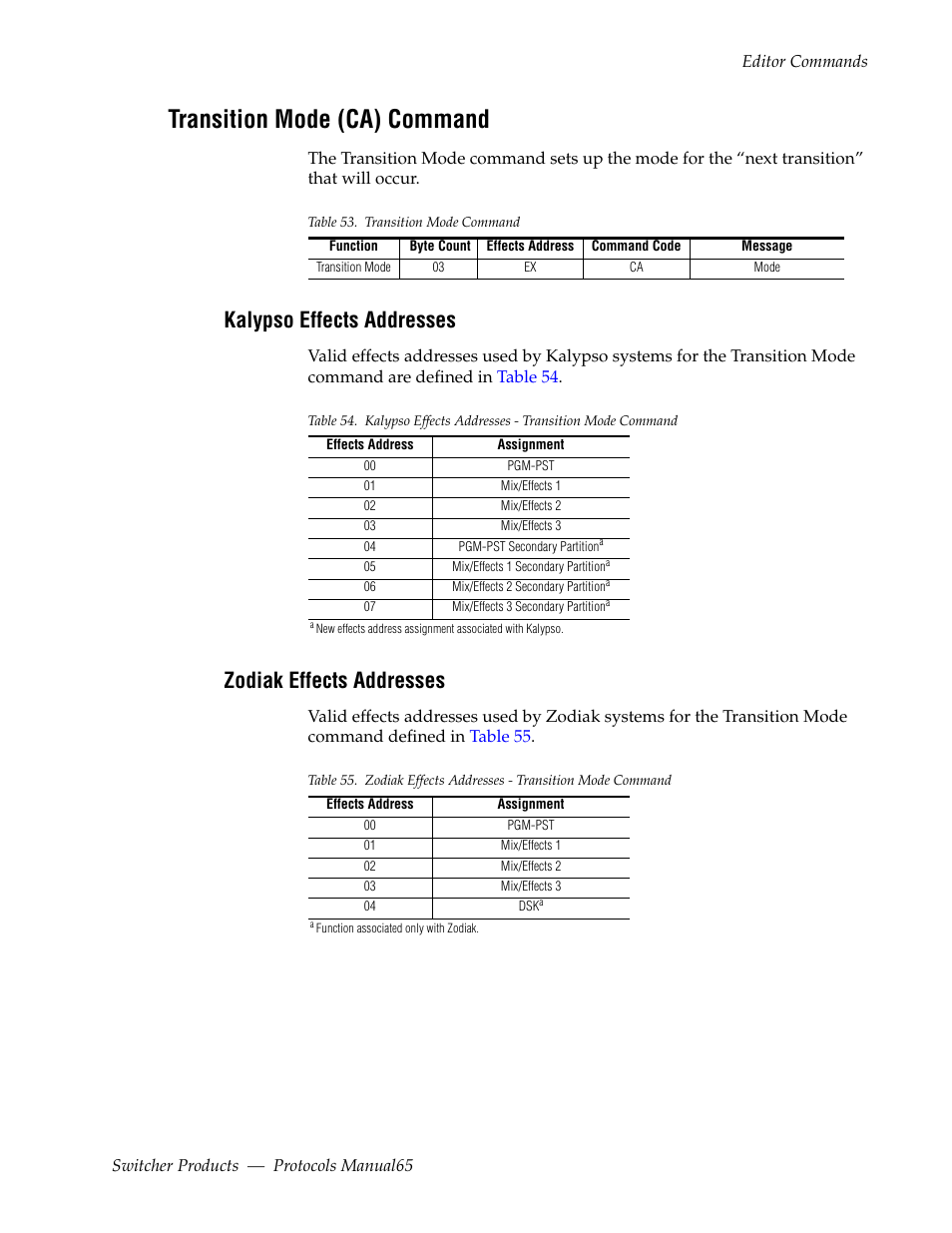 Transition mode (ca) command, Kalypso effects addresses, Zodiak effects addresses | Grass Valley Switcher Products User Manual | Page 65 / 152