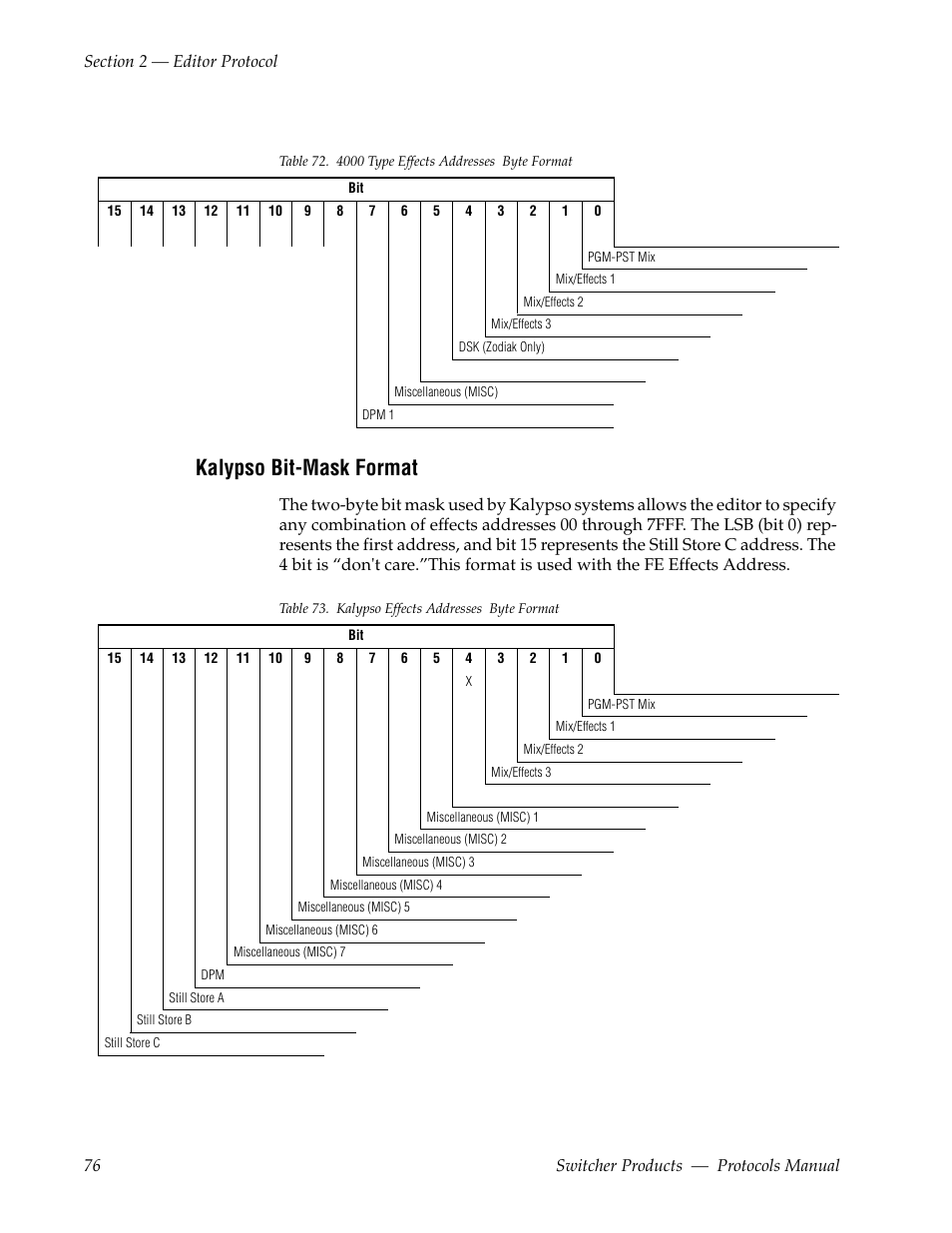 Kalypso bit-mask format | Grass Valley Switcher Products User Manual | Page 76 / 152