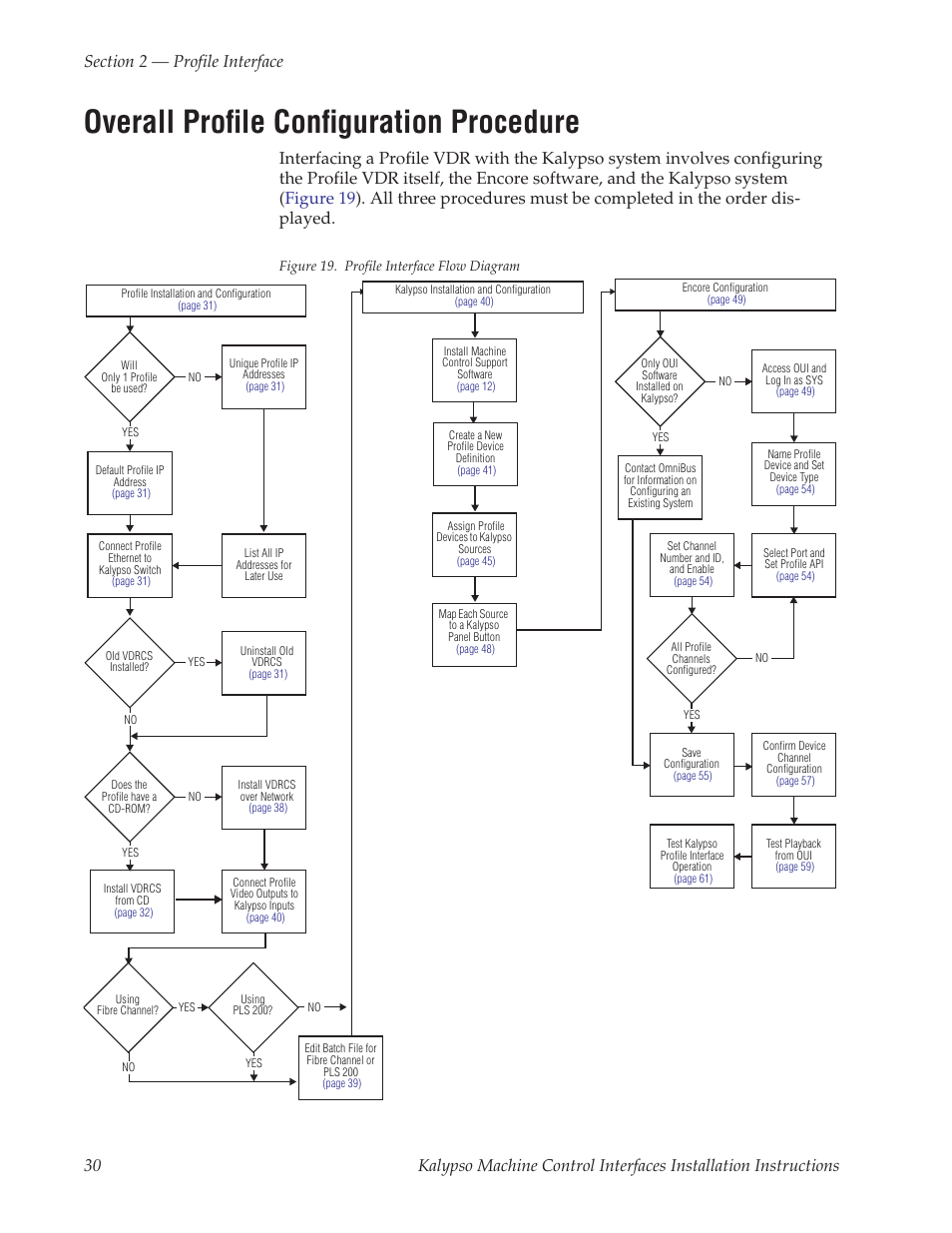 Overall profile configuration procedure | Grass Valley Machine Control Interfaces V.12.0 User Manual | Page 30 / 136