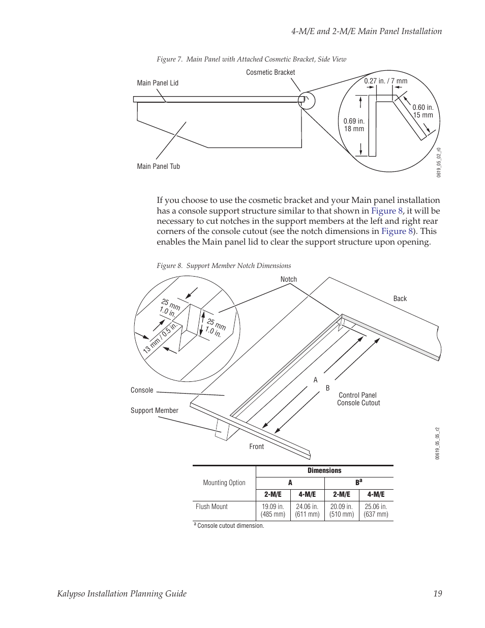 Ear of the main panel lid, Figure 7 | Grass Valley Kalypso Installation Planning Guide User Manual | Page 19 / 88