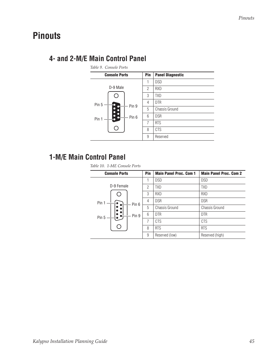 Pinouts, And 2-m/e main control panel, M/e main control panel | Grass Valley Kalypso Installation Planning Guide User Manual | Page 45 / 88
