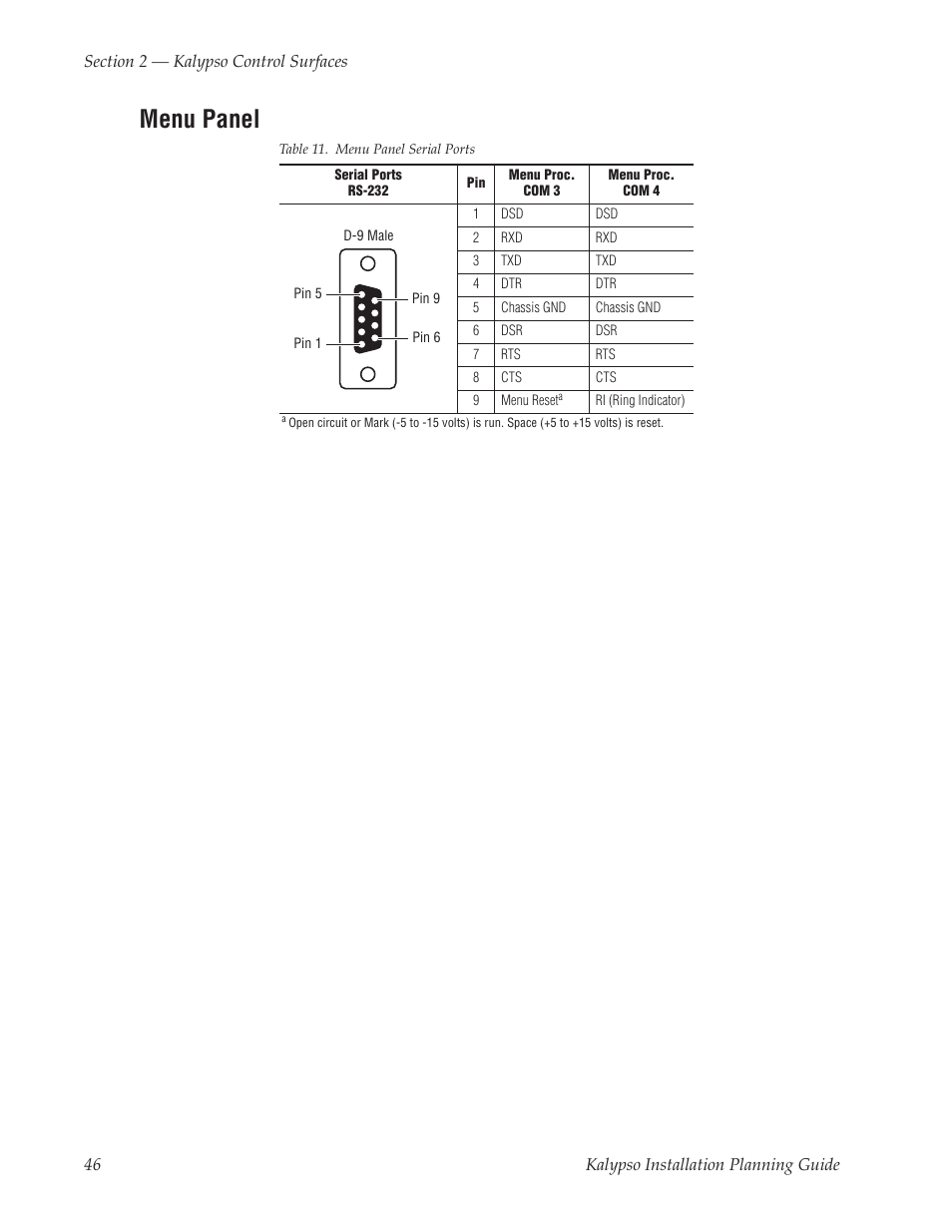 Menu panel | Grass Valley Kalypso Installation Planning Guide User Manual | Page 46 / 88