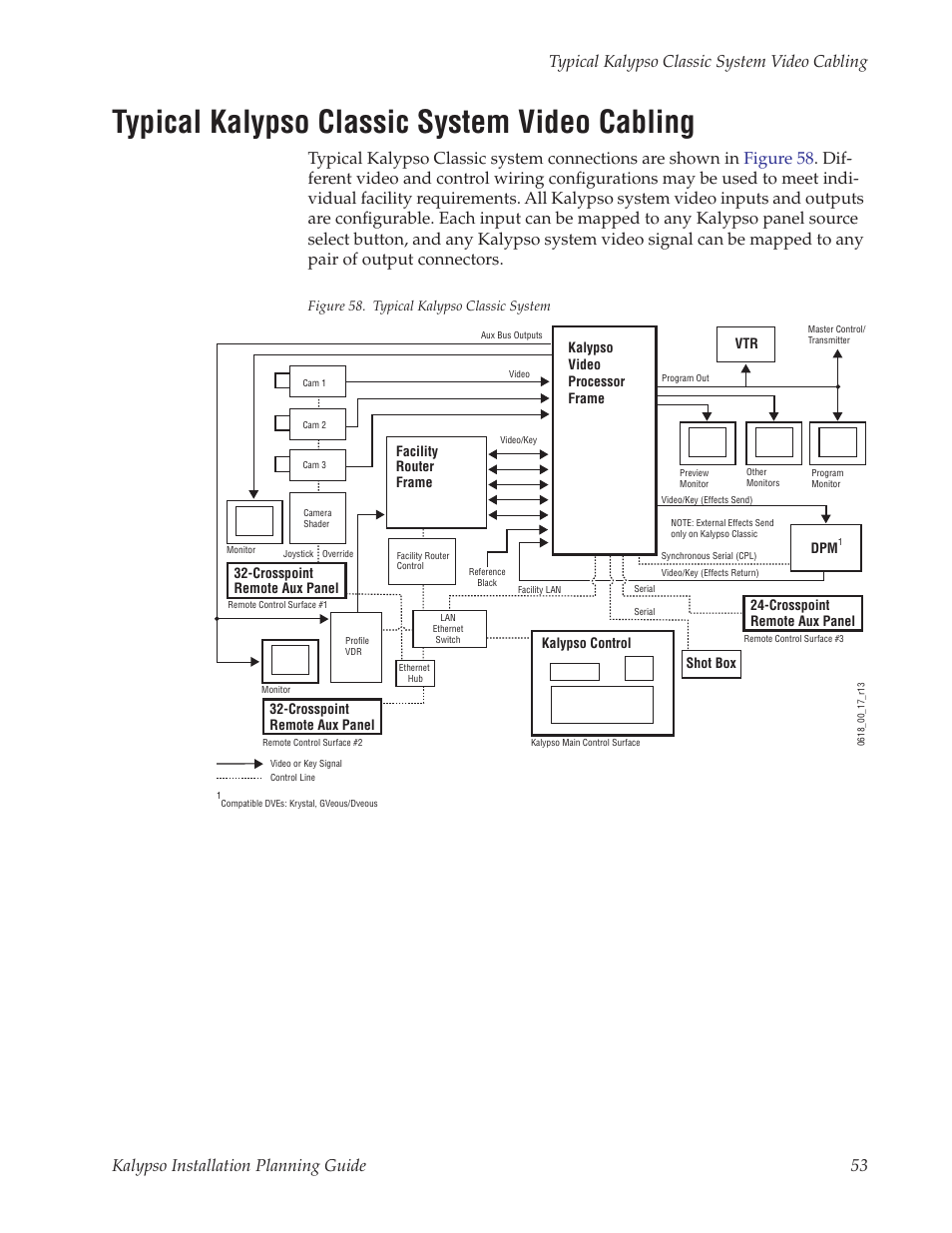 Typical kalypso classic system video cabling | Grass Valley Kalypso Installation Planning Guide User Manual | Page 53 / 88