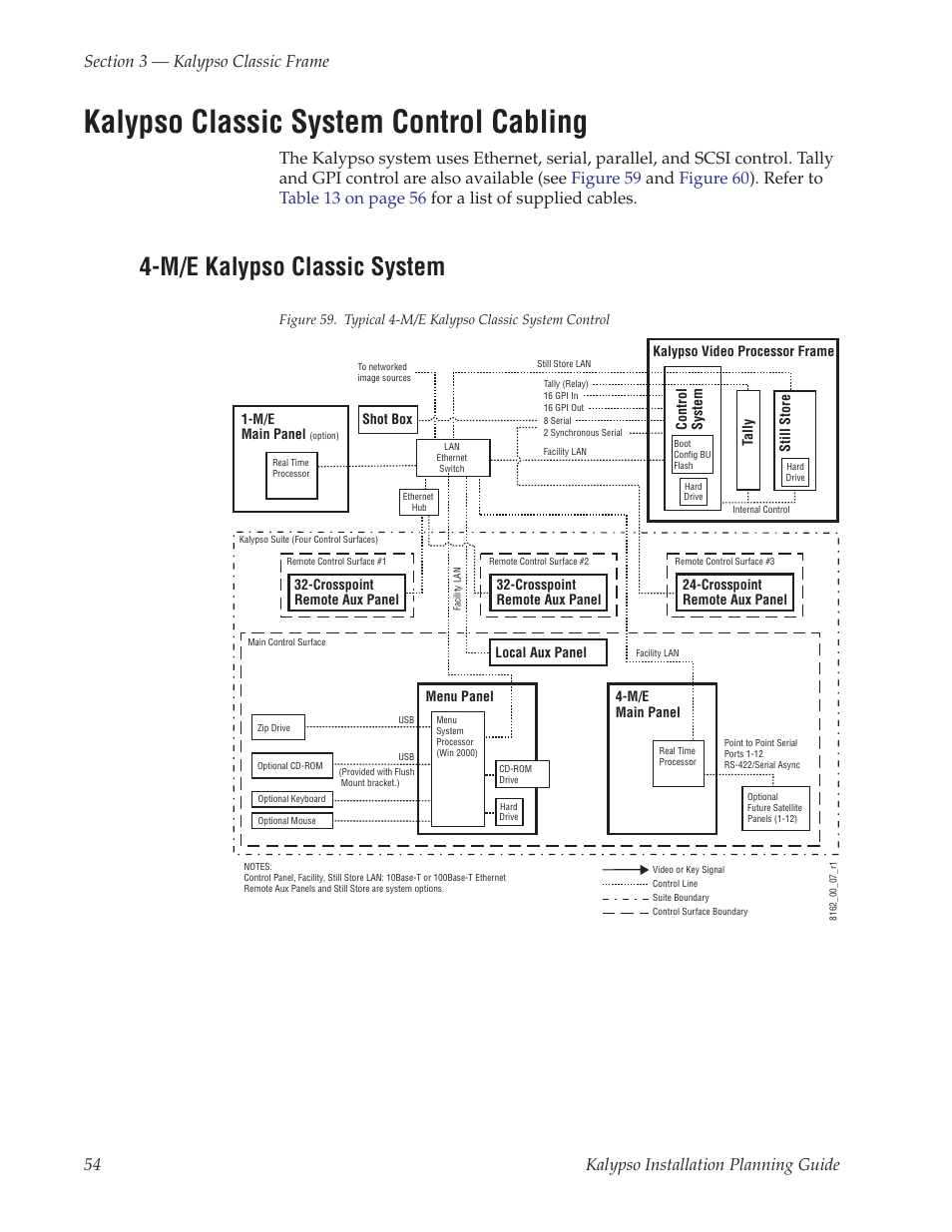 Kalypso classic system control cabling, M/e kalypso classic system | Grass Valley Kalypso Installation Planning Guide User Manual | Page 54 / 88