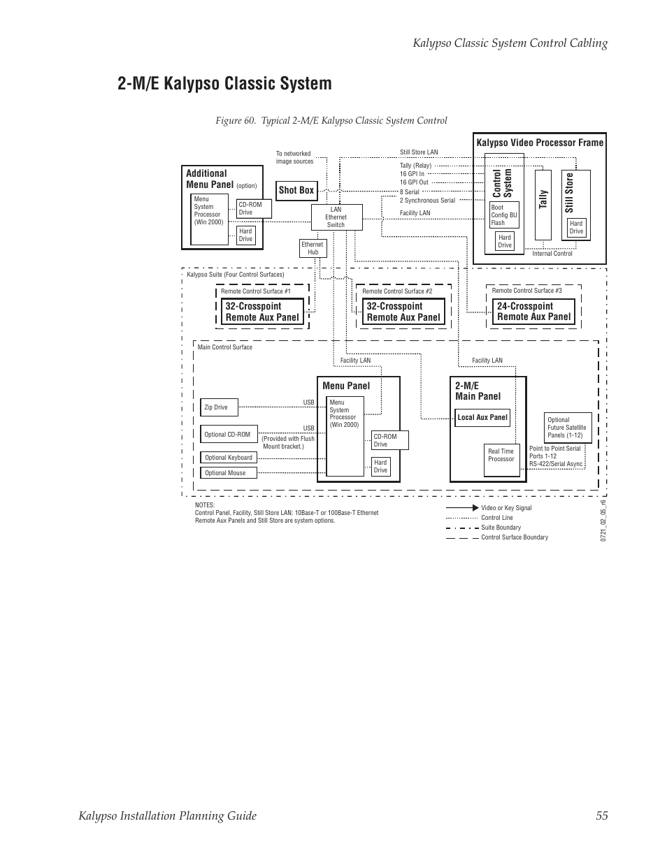 M/e kalypso classic system, Figure 60 | Grass Valley Kalypso Installation Planning Guide User Manual | Page 55 / 88