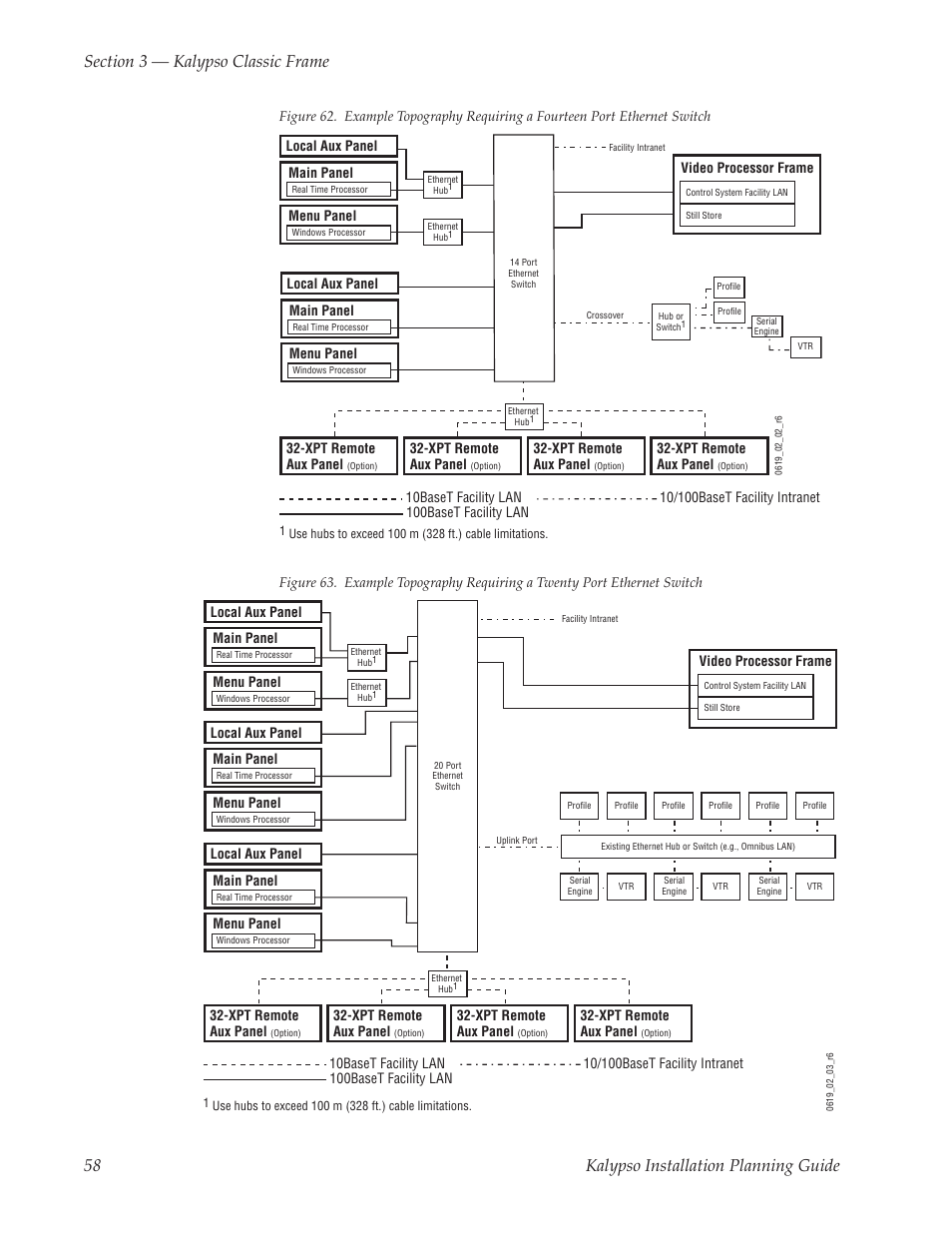 Figure 62, Figure 63, Existing hub or switch (e.g., omnibus lan) (see | Grass Valley Kalypso Installation Planning Guide User Manual | Page 58 / 88