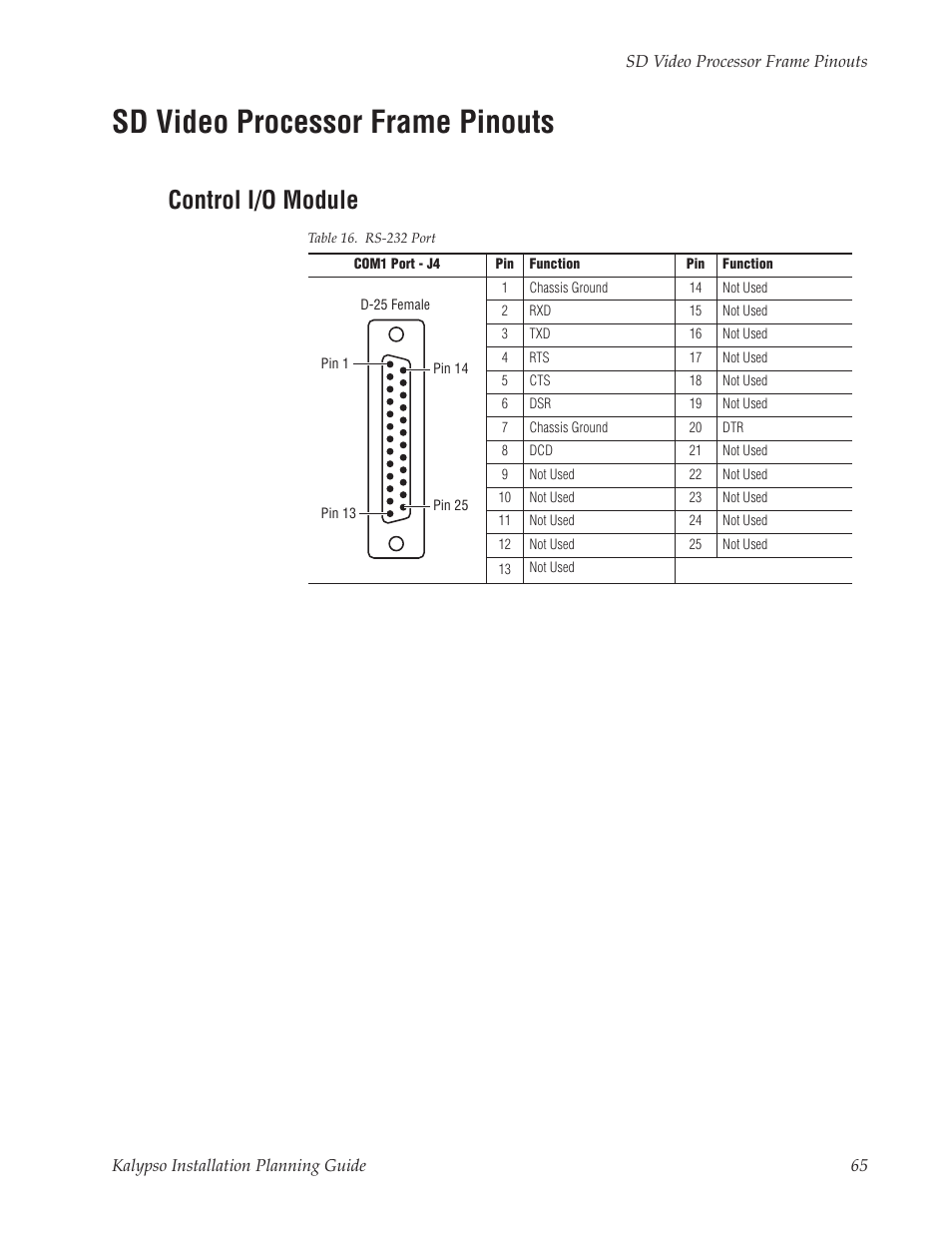 Sd video processor frame pinouts, Control i/o module | Grass Valley Kalypso Installation Planning Guide User Manual | Page 65 / 88