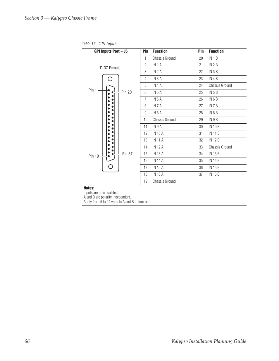 Grass Valley Kalypso Installation Planning Guide User Manual | Page 66 / 88