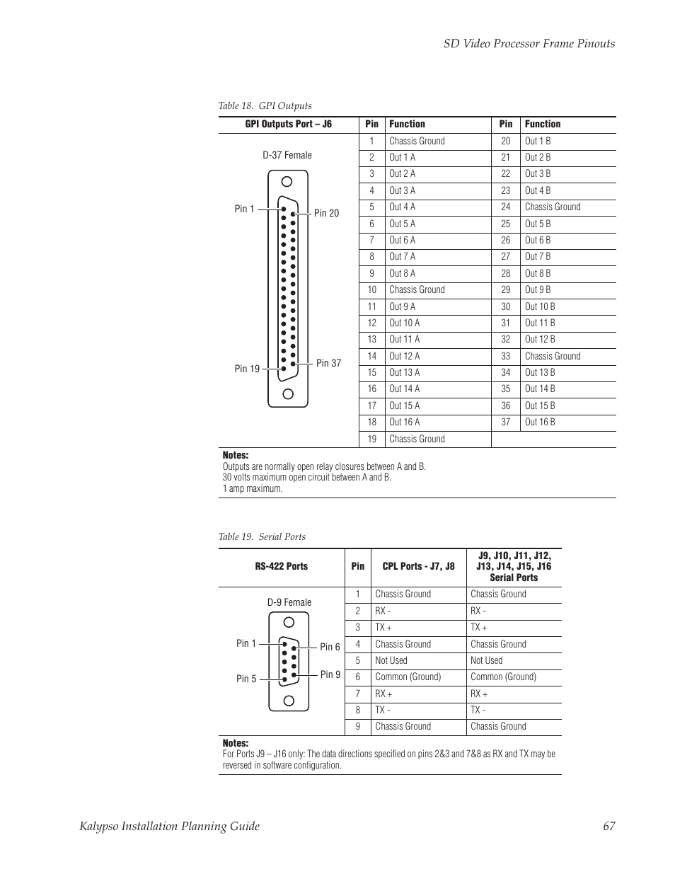 Grass Valley Kalypso Installation Planning Guide User Manual | Page 67 / 88