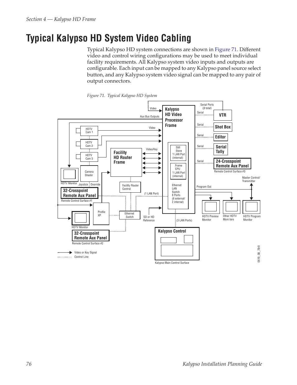 Typical kalypso hd system video cabling | Grass Valley Kalypso Installation Planning Guide User Manual | Page 76 / 88