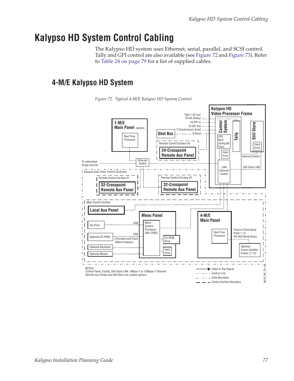 Kalypso hd system control cabling, M/e kalypso hd system | Grass Valley Kalypso Installation Planning Guide User Manual | Page 77 / 88