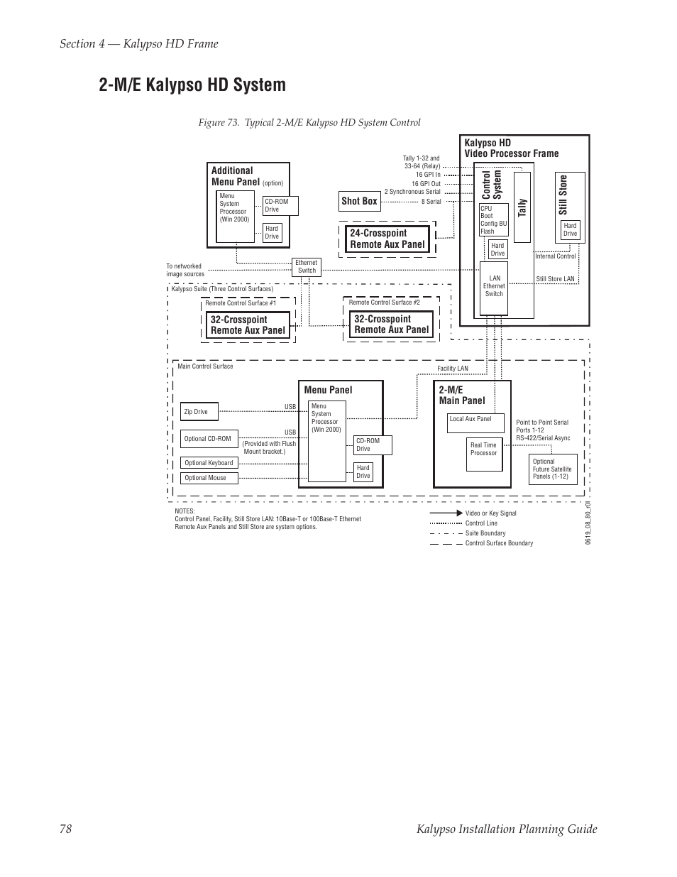 M/e kalypso hd system, Figure 73 | Grass Valley Kalypso Installation Planning Guide User Manual | Page 78 / 88