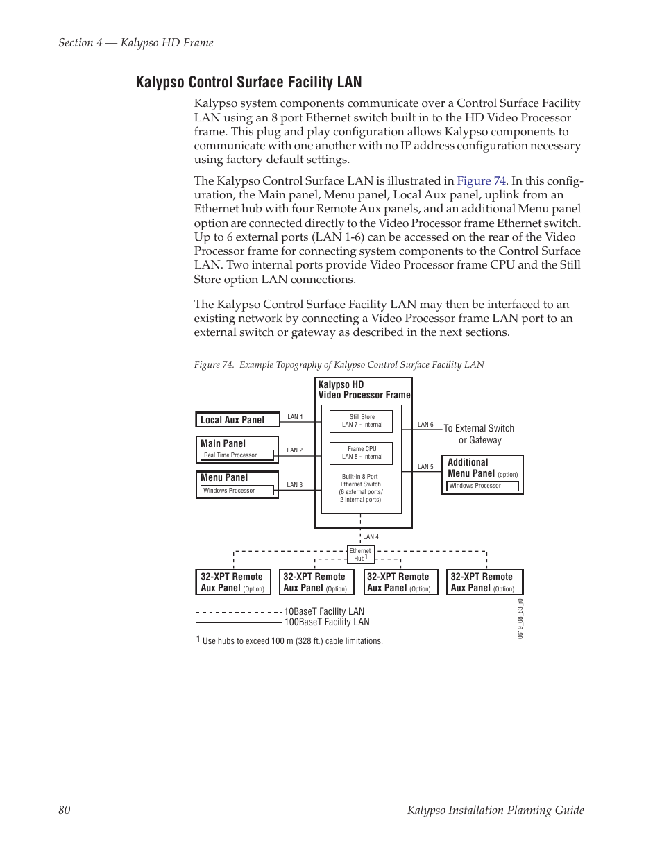 Kalypso control surface facility lan | Grass Valley Kalypso Installation Planning Guide User Manual | Page 80 / 88