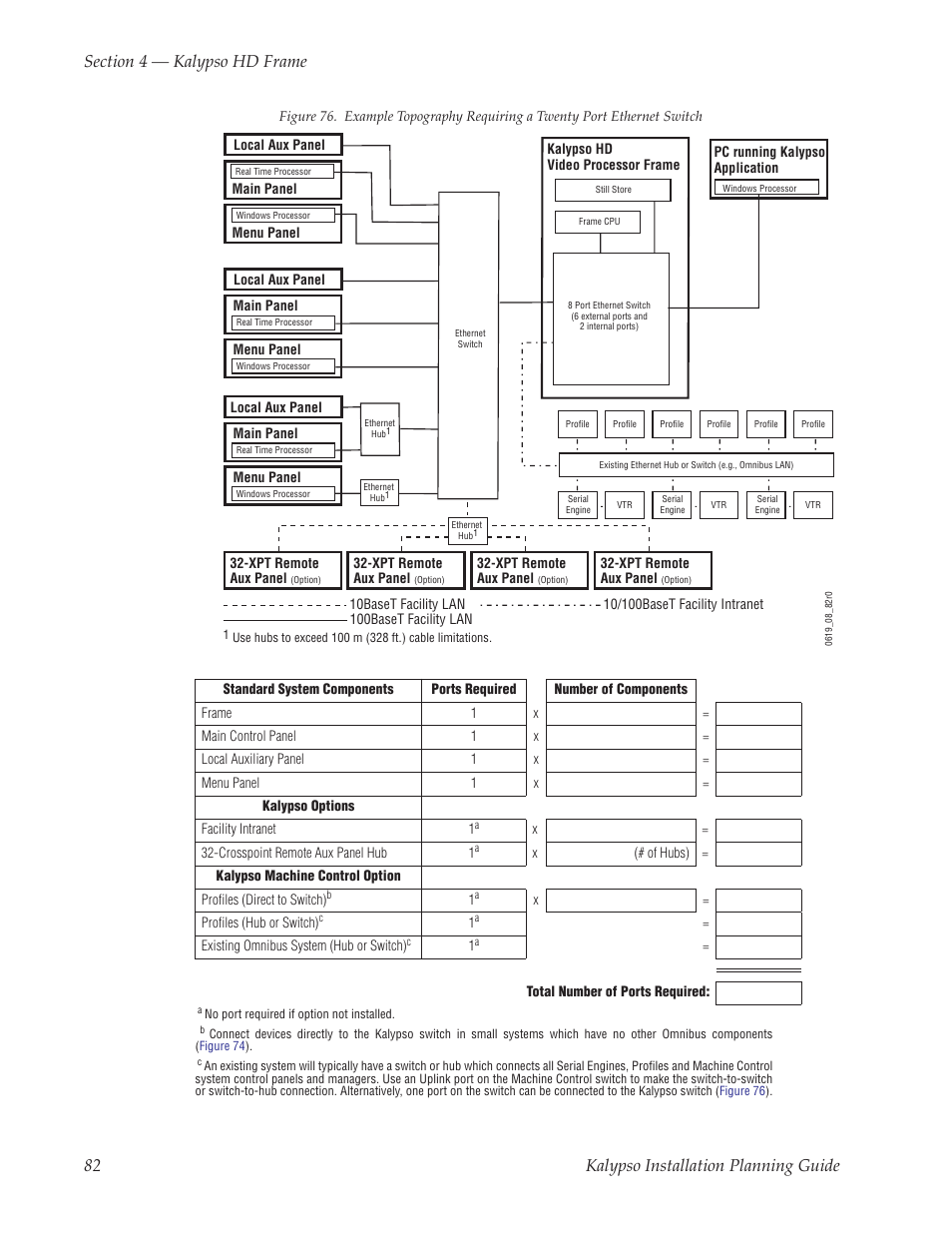 Grass Valley Kalypso Installation Planning Guide User Manual | Page 82 / 88