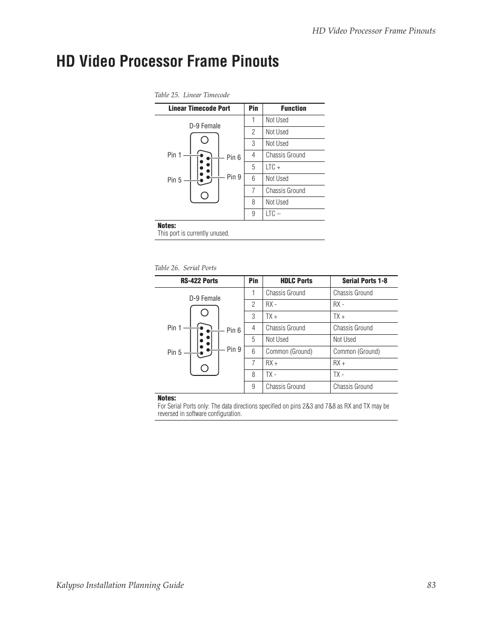 Hd video processor frame pinouts | Grass Valley Kalypso Installation Planning Guide User Manual | Page 83 / 88