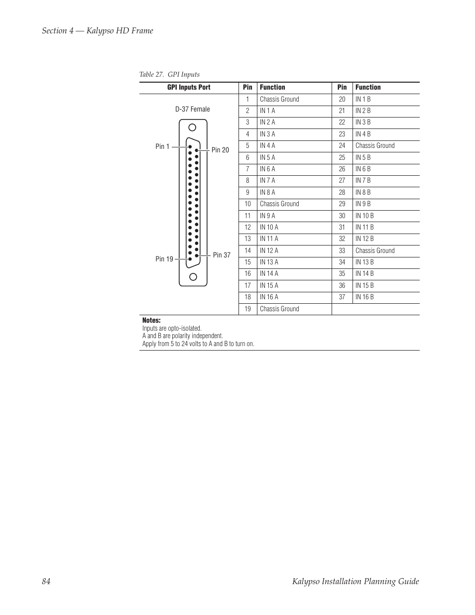 Grass Valley Kalypso Installation Planning Guide User Manual | Page 84 / 88
