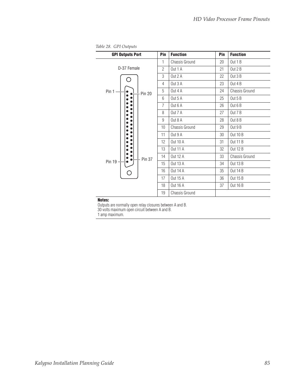 Grass Valley Kalypso Installation Planning Guide User Manual | Page 85 / 88