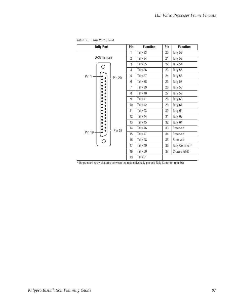 Grass Valley Kalypso Installation Planning Guide User Manual | Page 87 / 88
