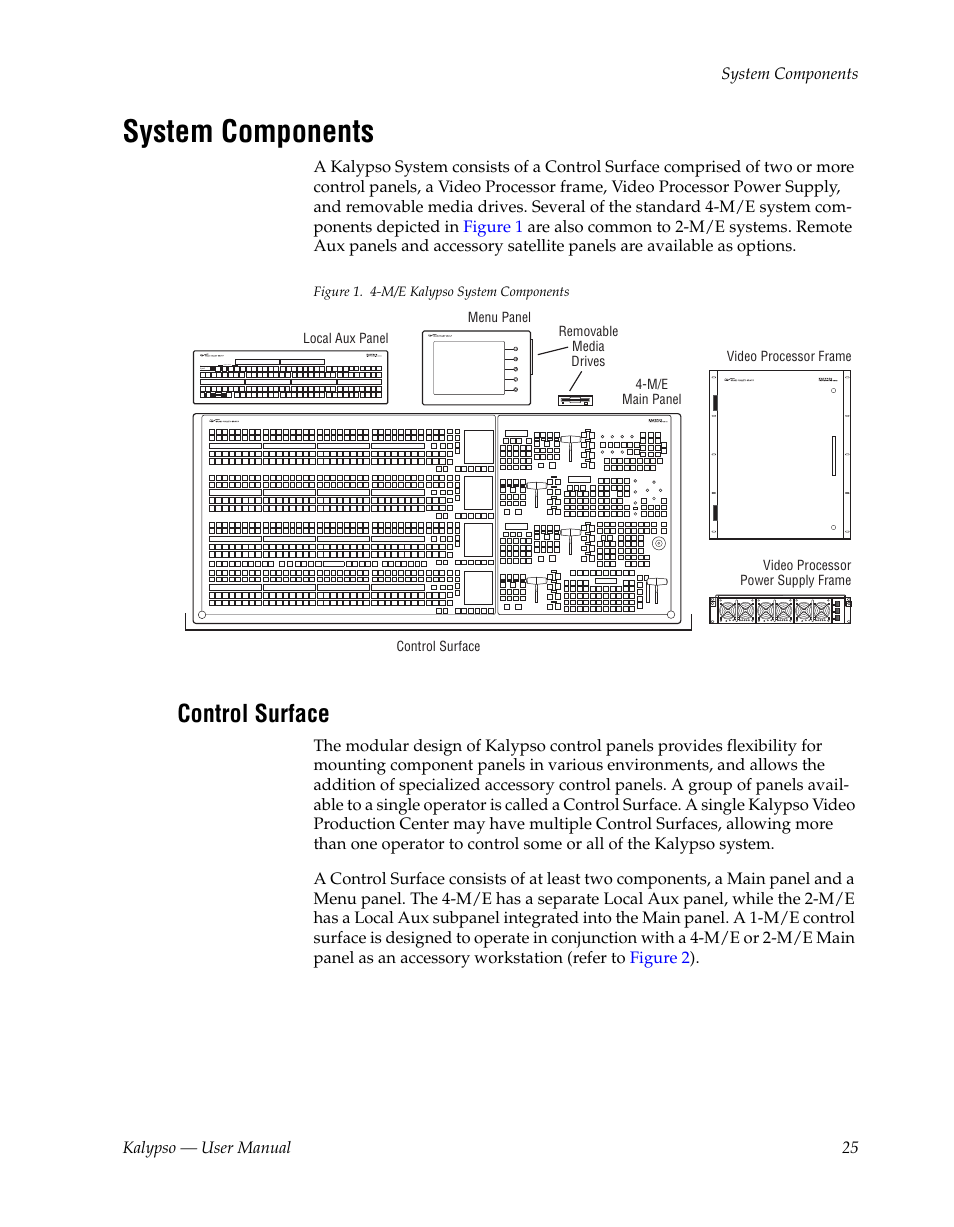 System components, Control surface | Grass Valley Kalypso User Manual V.15.0 User Manual | Page 25 / 470