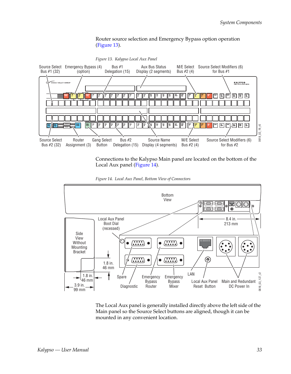 Kalypso — user manual 33 system components, Figure 13. kalypso local aux panel | Grass Valley Kalypso User Manual V.15.0 User Manual | Page 33 / 470
