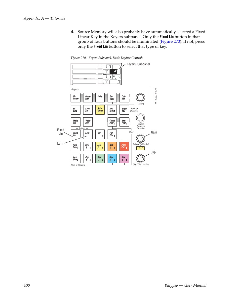 400 kalypso — user manual appendix a — tutorials, Button to select that type of key, Fixed lin | Grass Valley Kalypso User Manual V.15.0 User Manual | Page 400 / 470