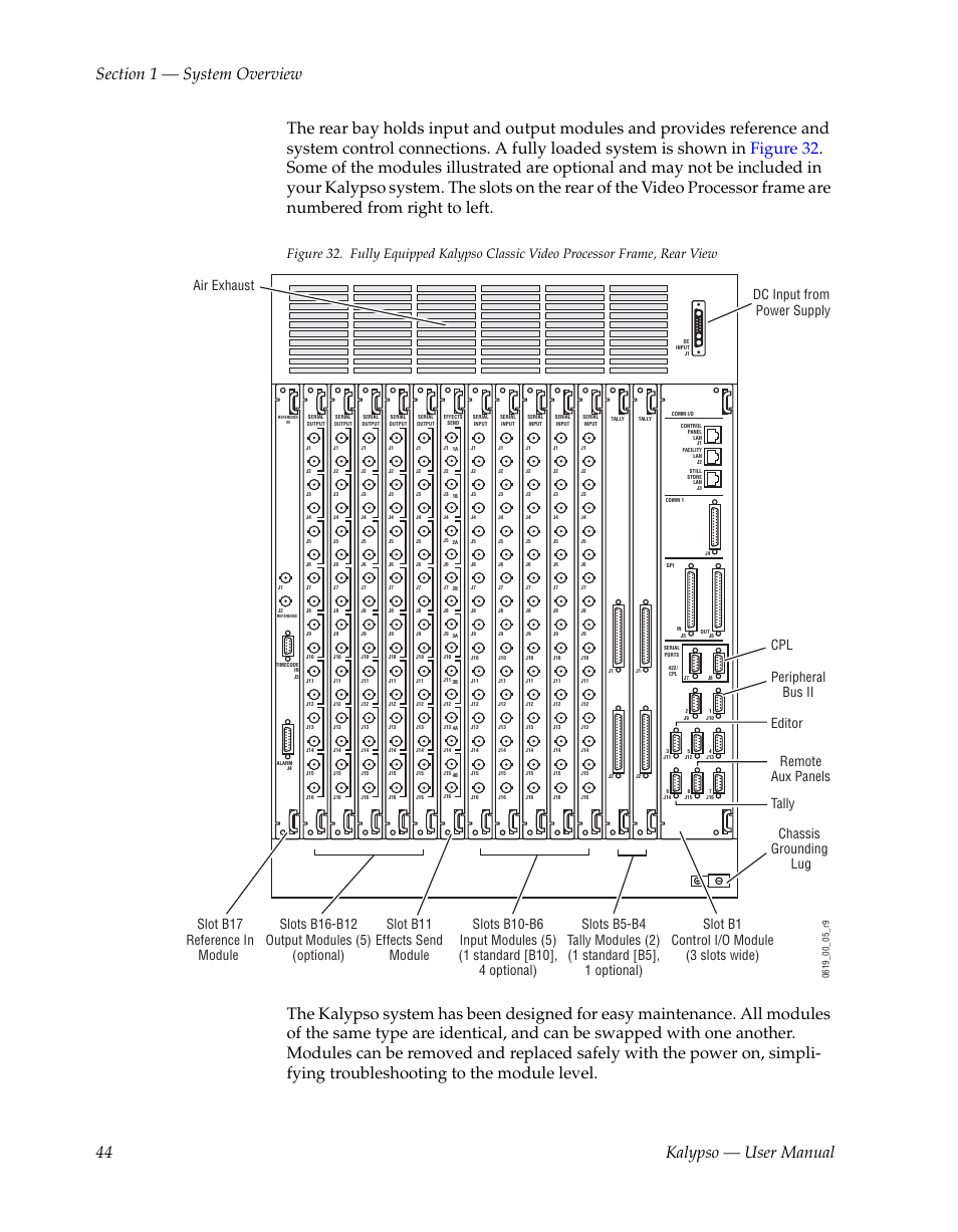 Grass Valley Kalypso User Manual V.15.0 User Manual | Page 44 / 470