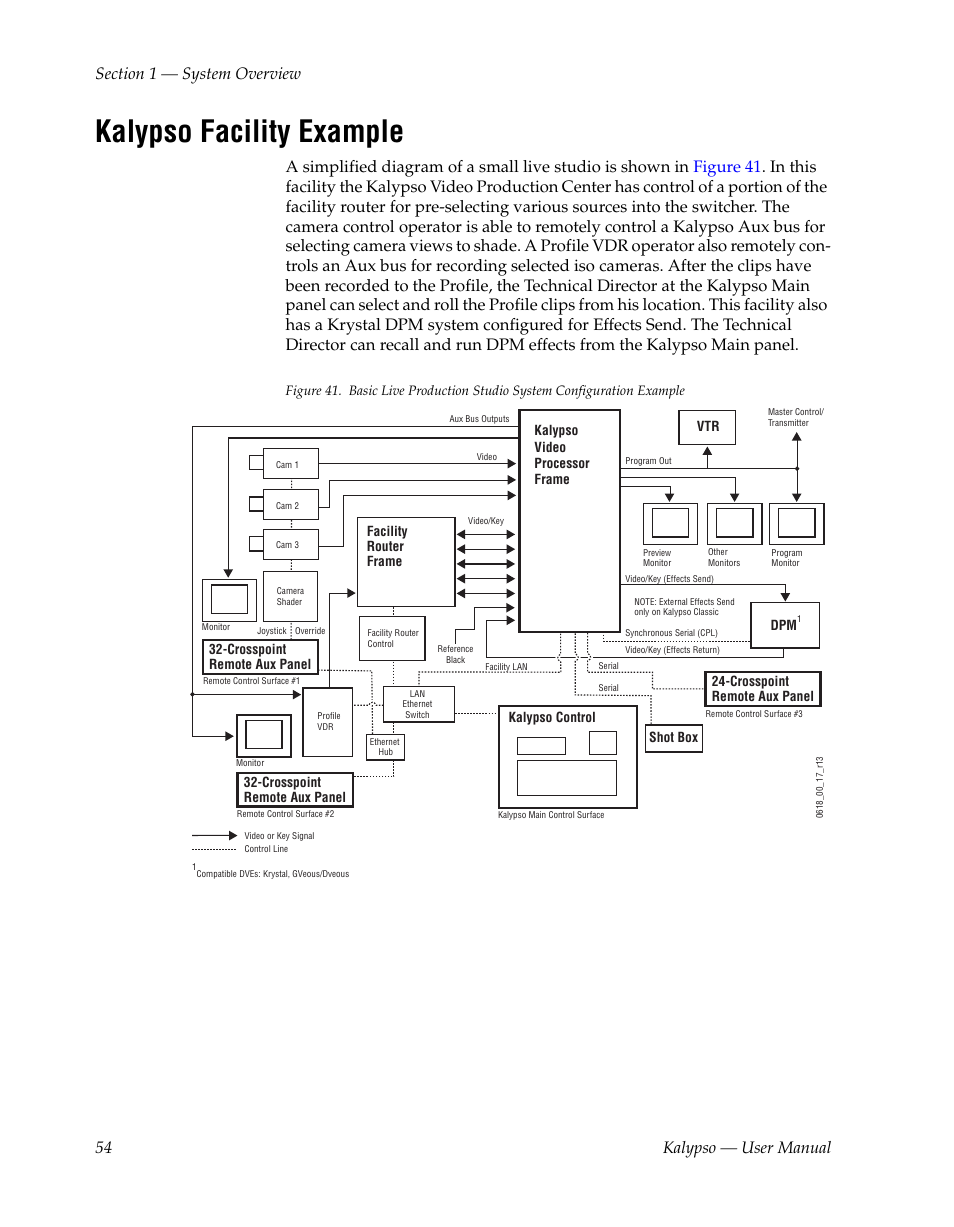 Kalypso facility example | Grass Valley Kalypso User Manual V.15.0 User Manual | Page 54 / 470