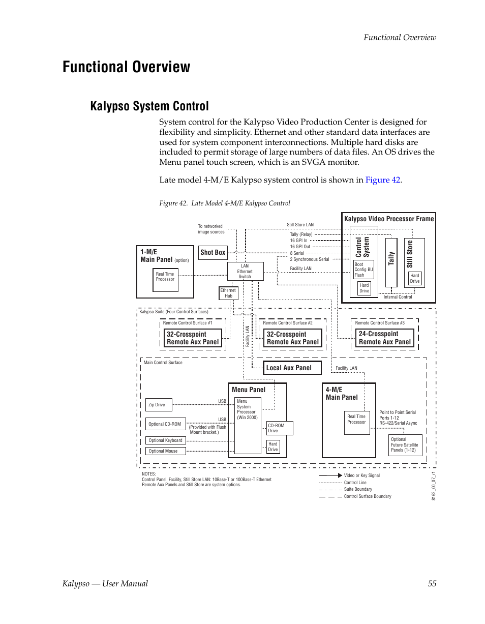 Functional overview, Kalypso system control, Kalypso — user manual 55 functional overview | Grass Valley Kalypso User Manual V.15.0 User Manual | Page 55 / 470