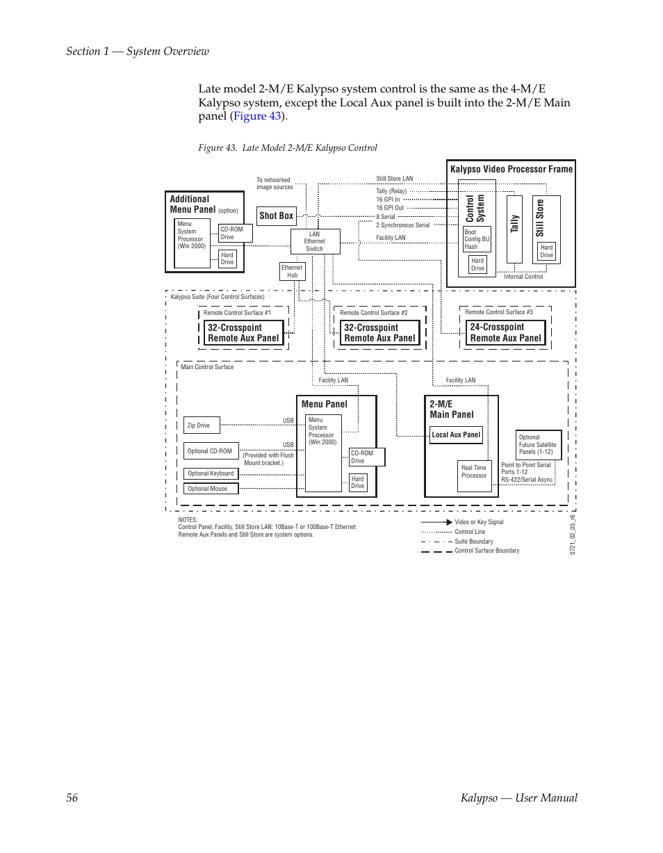 Grass Valley Kalypso User Manual V.15.0 User Manual | Page 56 / 470