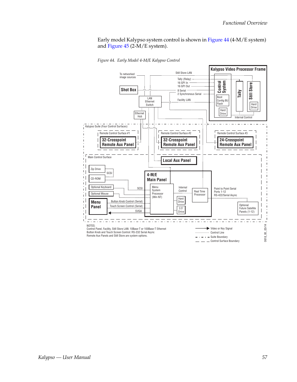 Kalypso — user manual 57 functional overview | Grass Valley Kalypso User Manual V.15.0 User Manual | Page 57 / 470