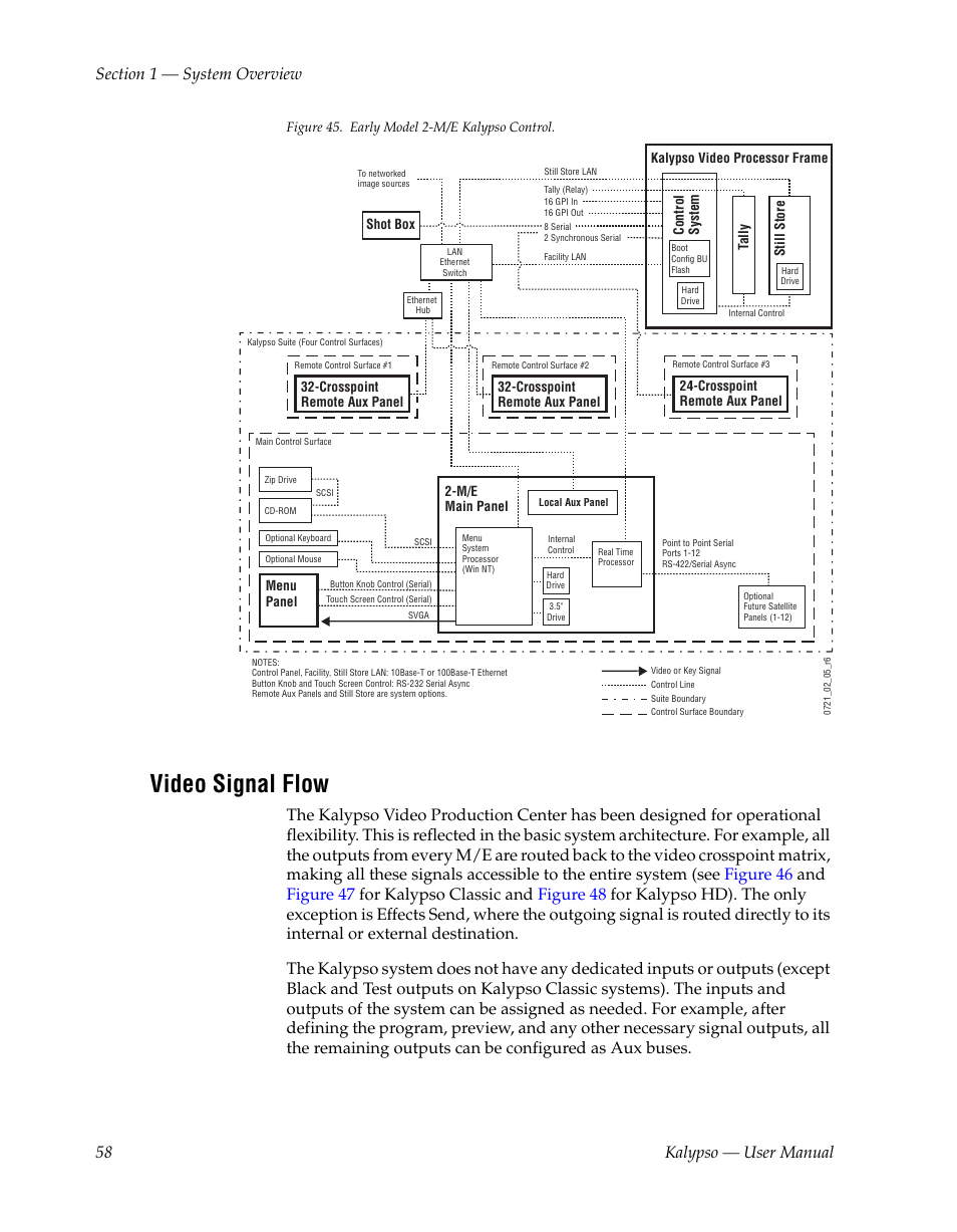 Video signal flow, Figure 45 | Grass Valley Kalypso User Manual V.15.0 User Manual | Page 58 / 470