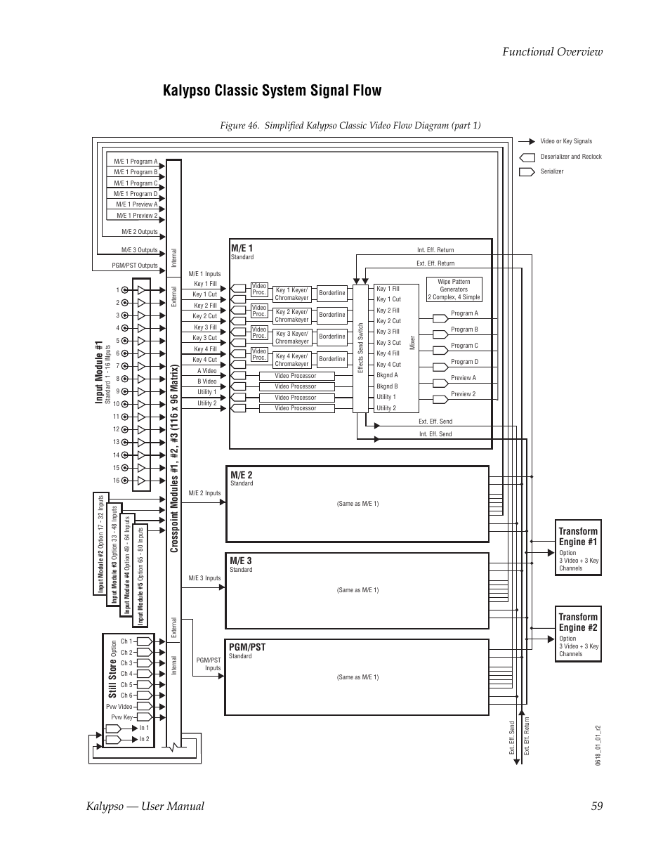Kalypso classic system signal flow, Figure 46, Kalypso — user manual 59 functional overview | Grass Valley Kalypso User Manual V.15.0 User Manual | Page 59 / 470