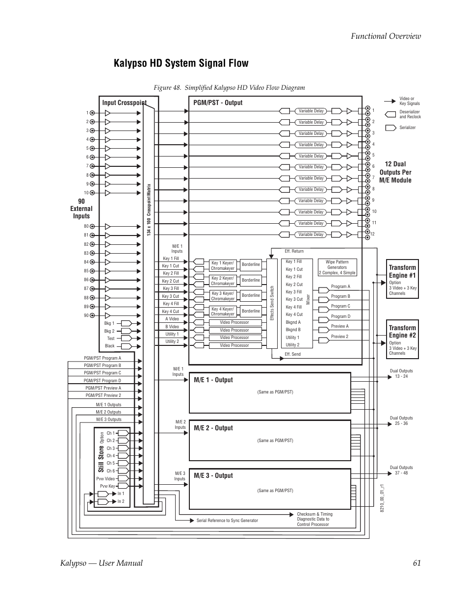 Kalypso hd system signal flow, Figure 48, For kalypso hd) | Kalypso — user manual 61 functional overview | Grass Valley Kalypso User Manual V.15.0 User Manual | Page 61 / 470