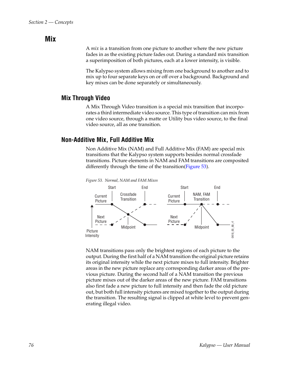 Mix through video, Non-additive mix, full additive mix | Grass Valley Kalypso User Manual V.15.0 User Manual | Page 76 / 470