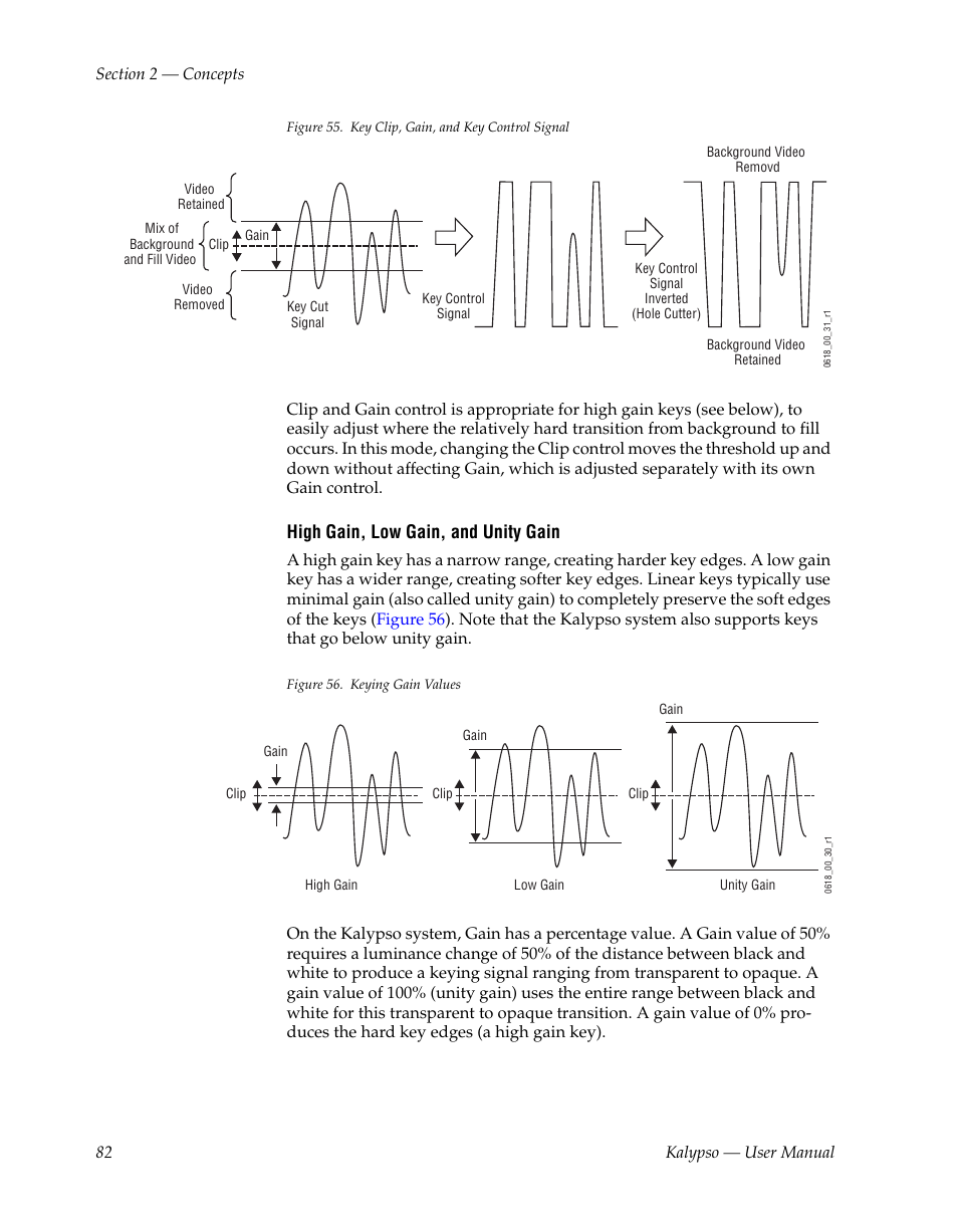 Figure 55, High gain, low gain, and unity gain | Grass Valley Kalypso User Manual V.15.0 User Manual | Page 82 / 470