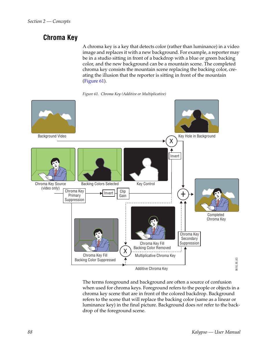 Chroma key | Grass Valley Kalypso User Manual V.15.0 User Manual | Page 88 / 470